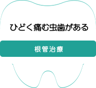 ひどく痛む虫歯がある 根管治療